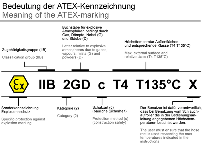 ATEX-Informationen zur Kennzeichnung